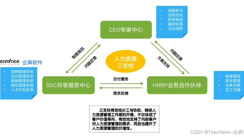 IT行业高级人才寻访：如何精准锁定关键人才**