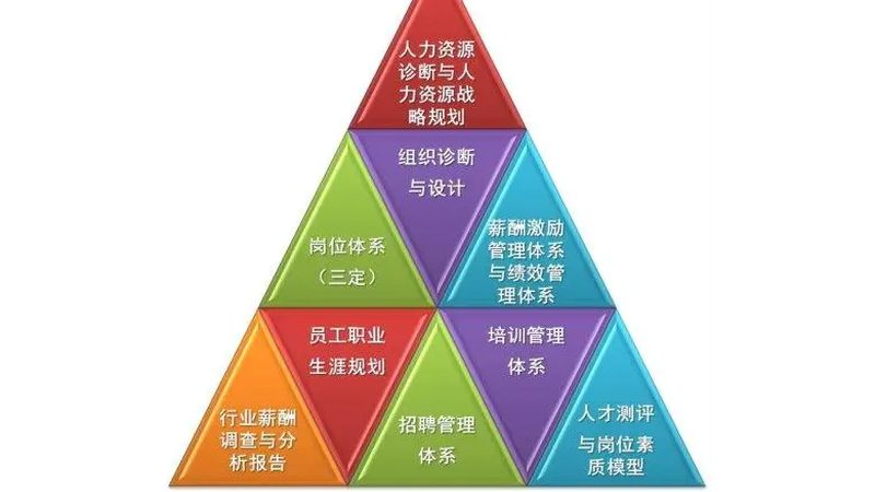 企业招聘外包方案模板：构建高效招聘体系的秘籍**