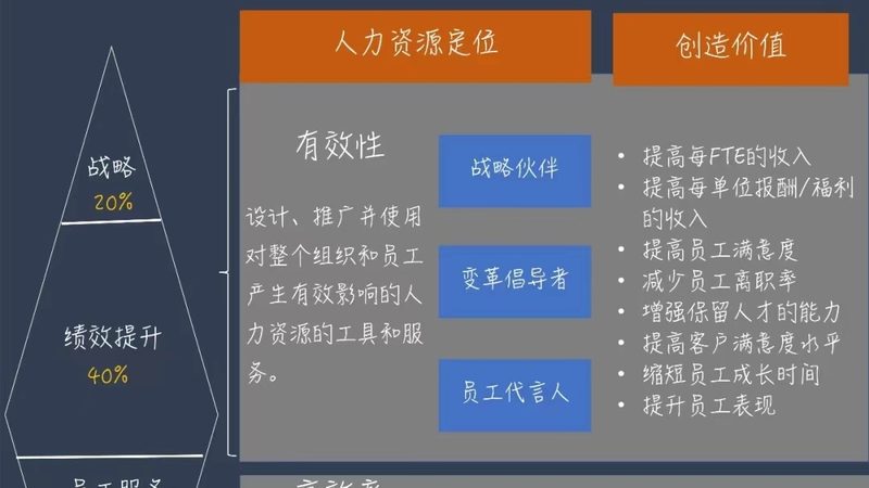 销售行业薪酬外包定制，揭秘其背后的逻辑与优势