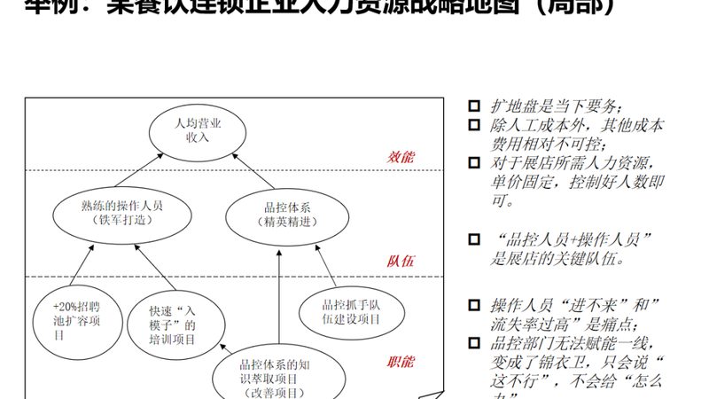 企业招聘猎头合同规范流程：关键环节与合规要点**